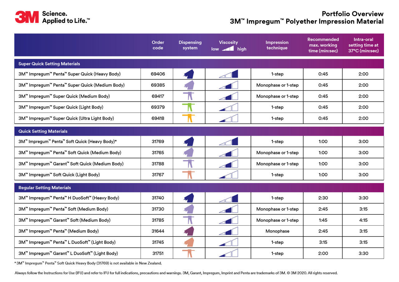 3M Impression Portfolio Overview