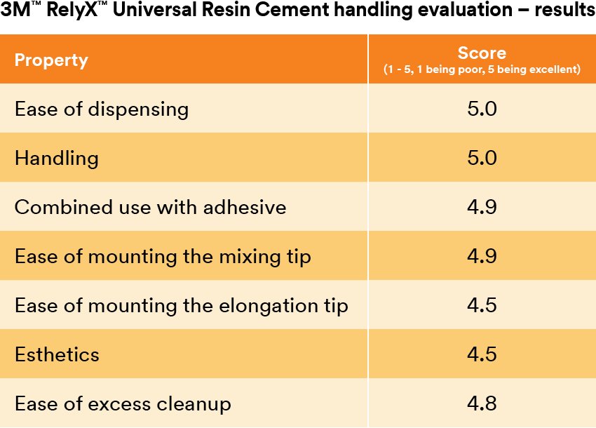 Informative oral care related imagery with a file name of Restoration_Material_3.png shown on Solventum's "Brain Floss" blog