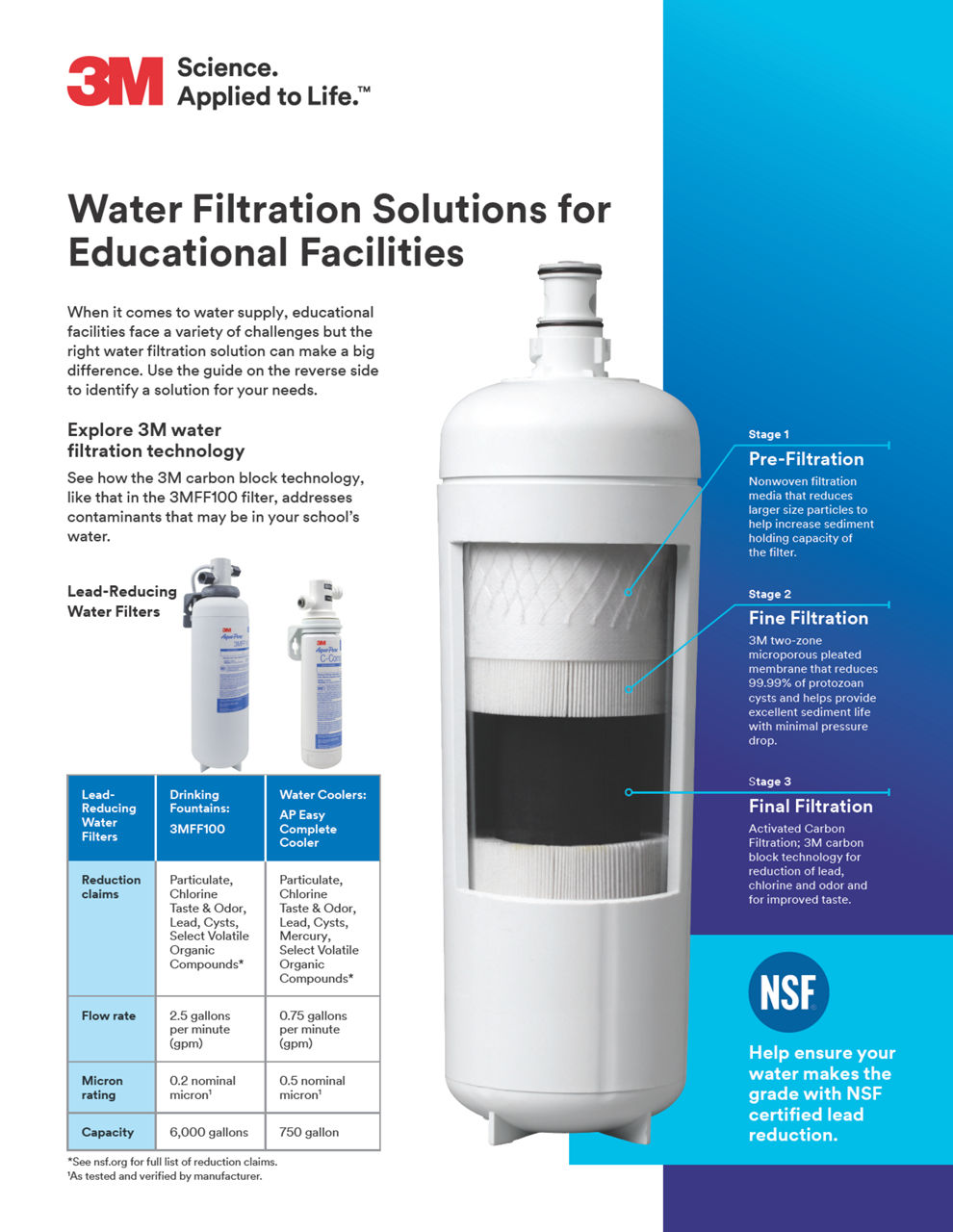 Water Filtration Solutions for Educational Facilities