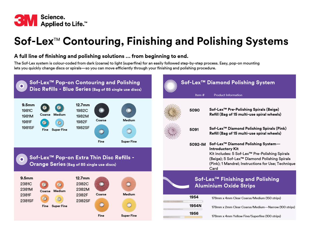 3M™ Sof-Lex™ Diamond Procedure Chart with Codes