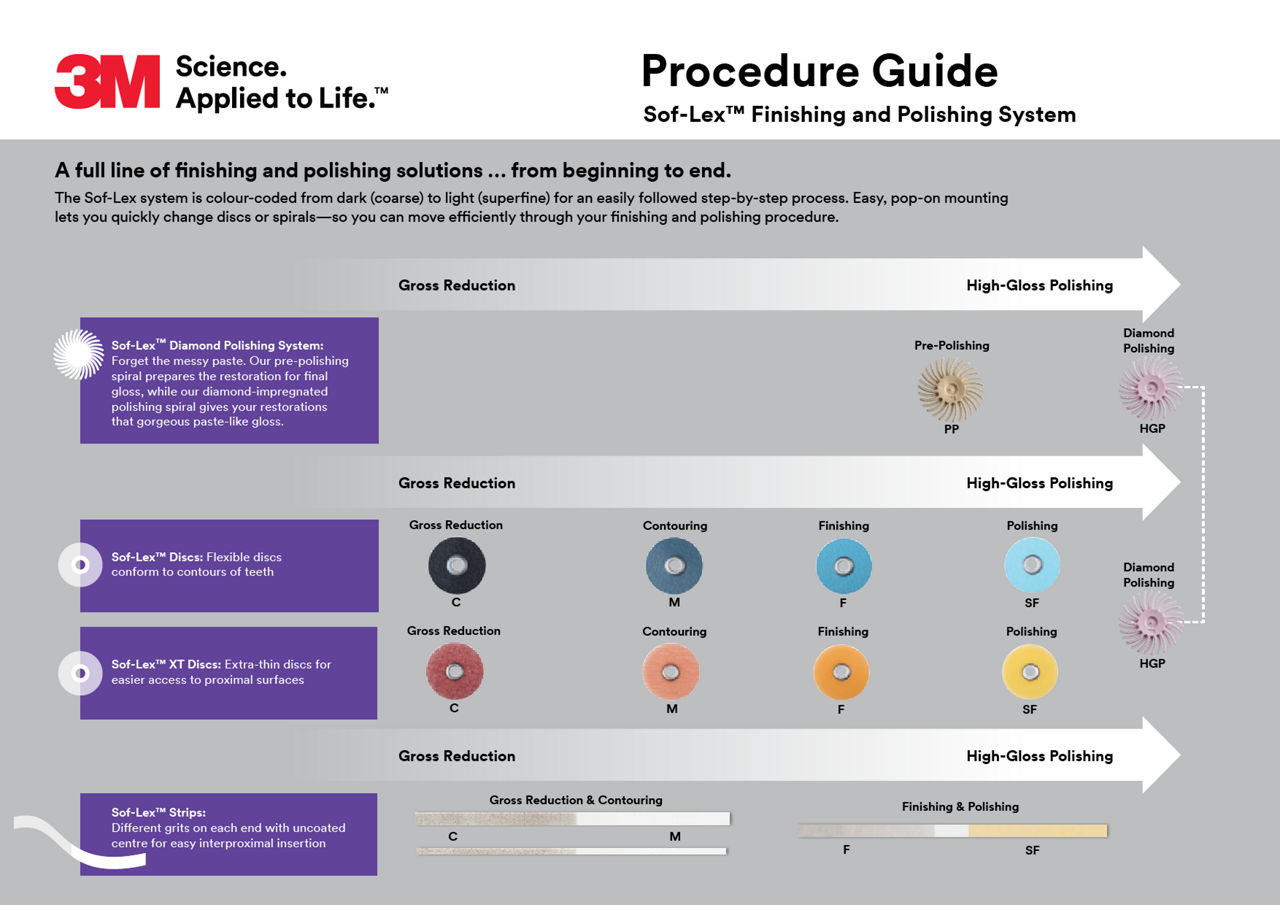 3M™ Sof-Lex™ Diamond Procedure Guide