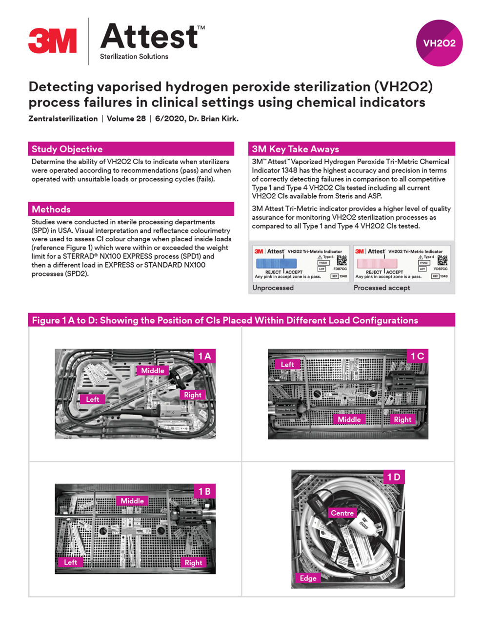 Detecting vaporised hydrogen peroxide sterilization (VH2O2) process failures in clinical settings using chemical indicators