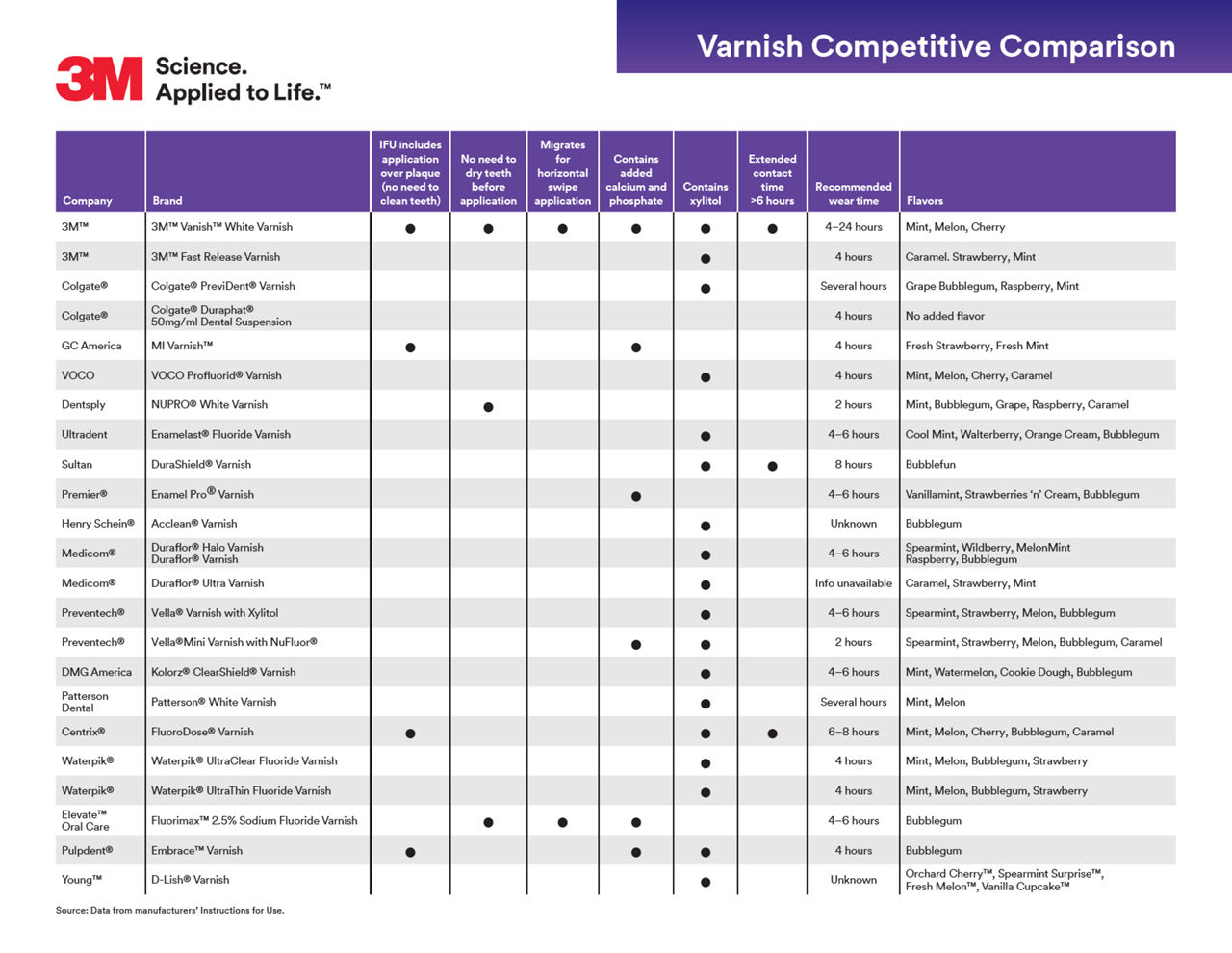 Varnish Competitive Comparison