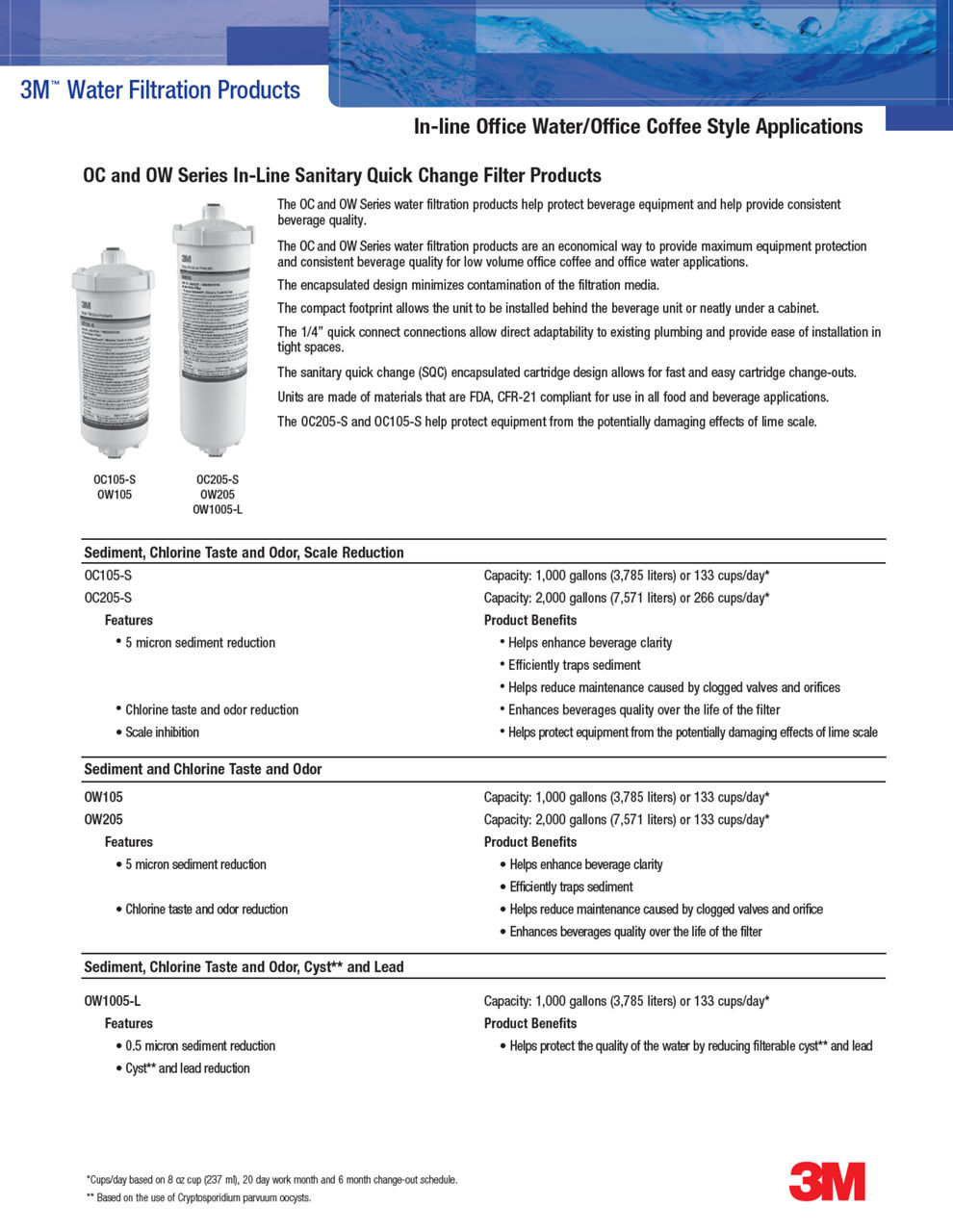 3M™ Water Filtration Products