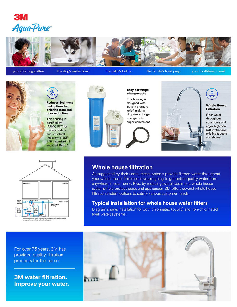 AP801B B+ Amazon Graphic with Reduces Sediment claim