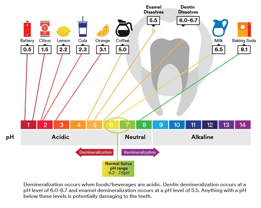 Informative oral care related imagery with a file name of Practice-based-treatment-recommendations.jpg shown on Solventum's "Brain Floss" blog