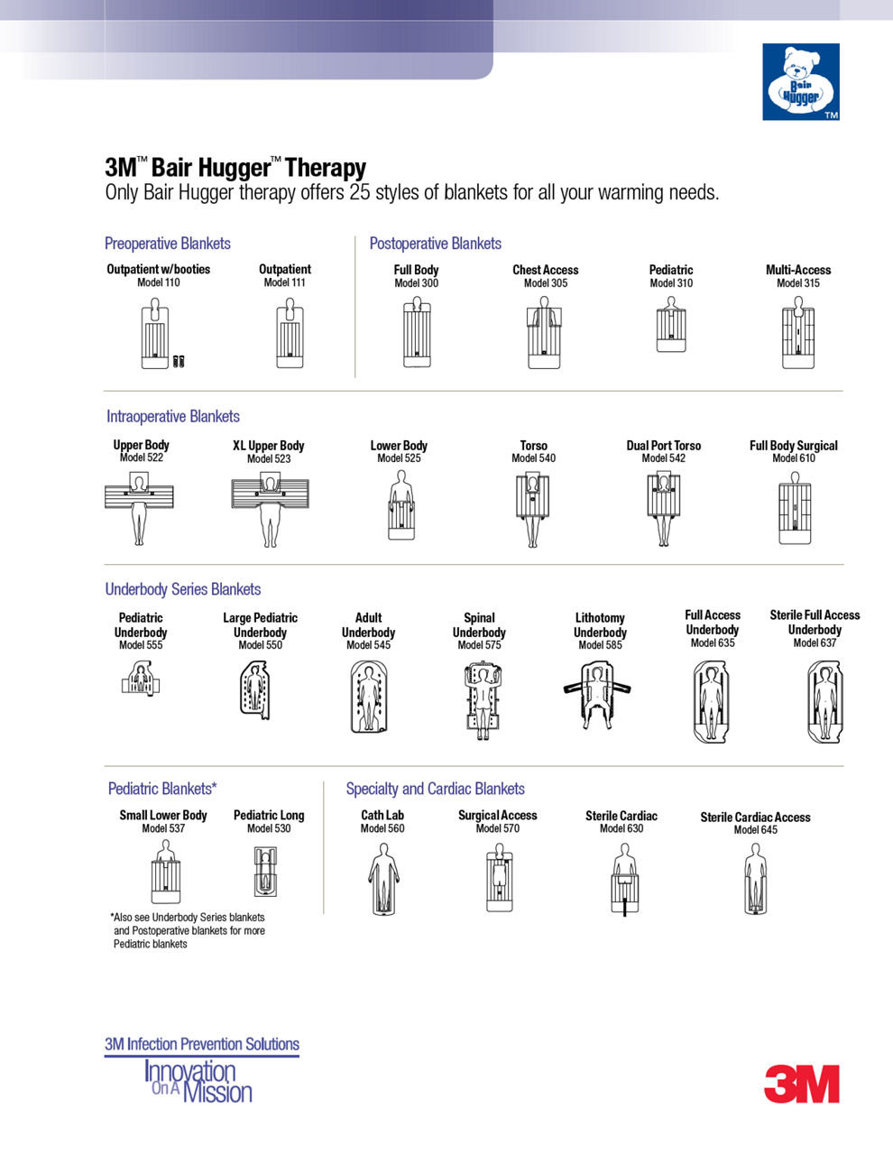 3M Bair hugger Therapy Breadth of Line, Part#: 601269H