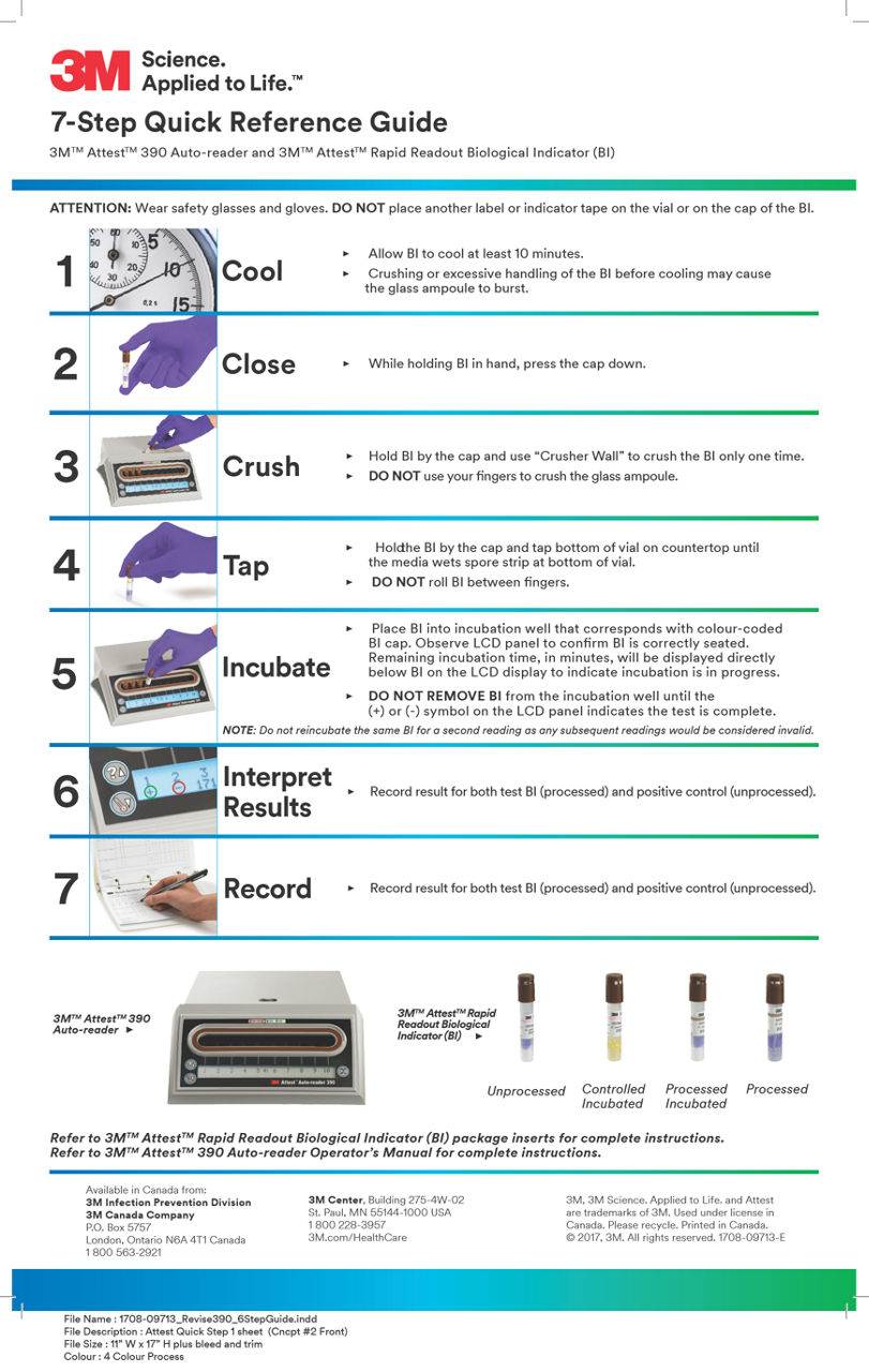 7-Step Quick Reference Guide / Guide de référence rapide en 7 étapes