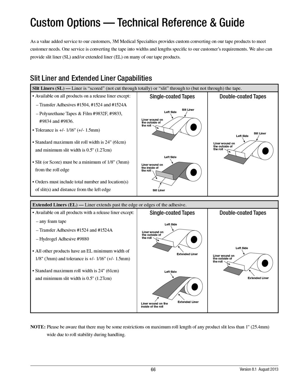 Custom Options — Technical Reference & Guide