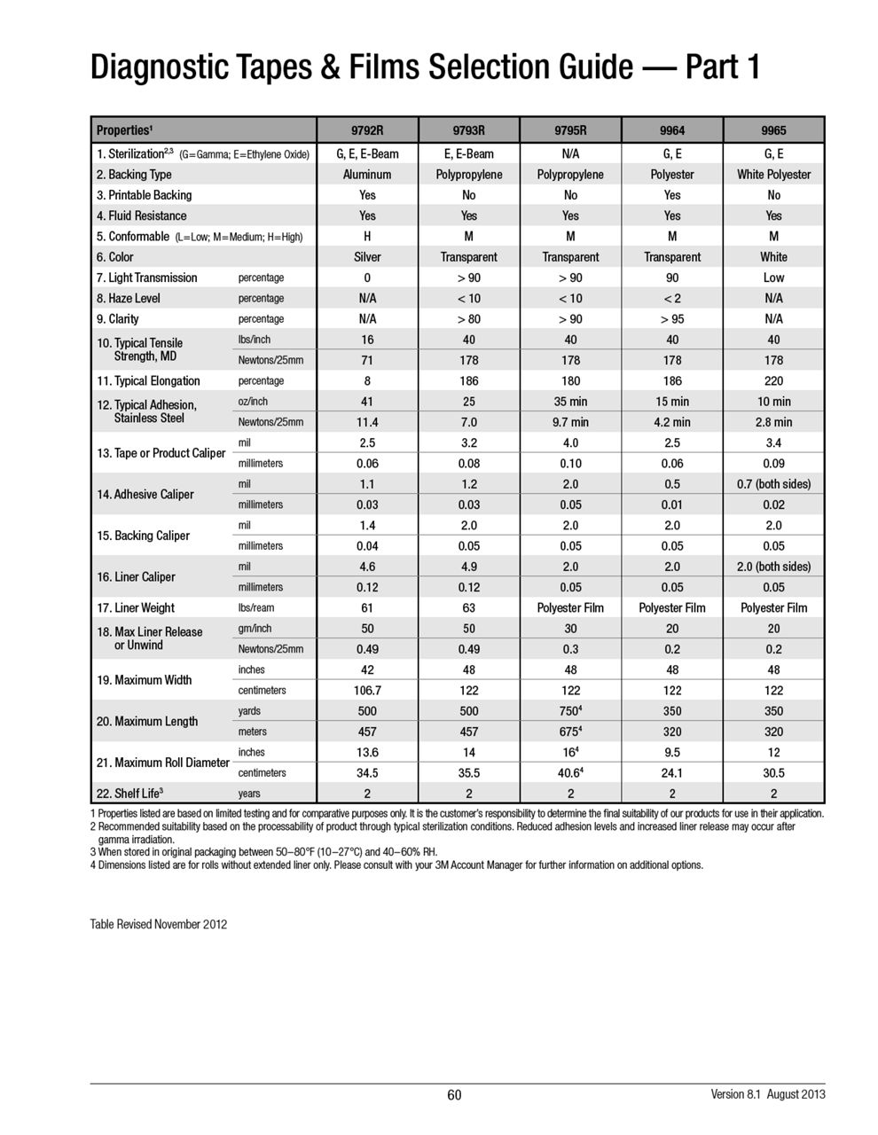 Diagnostic Tapes & Films Selection Guide — Part 1 