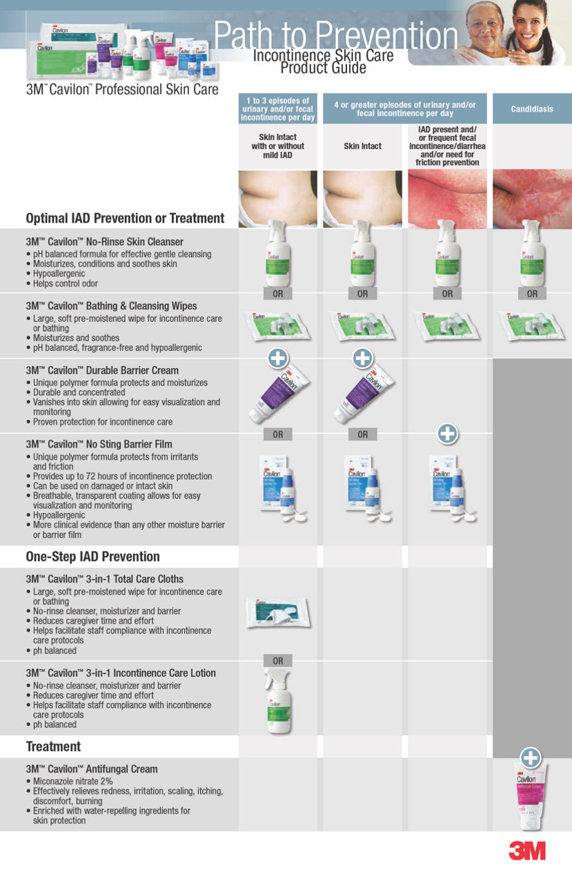 Path to Prevention, Incontinence Skin Care Product Guide Poster