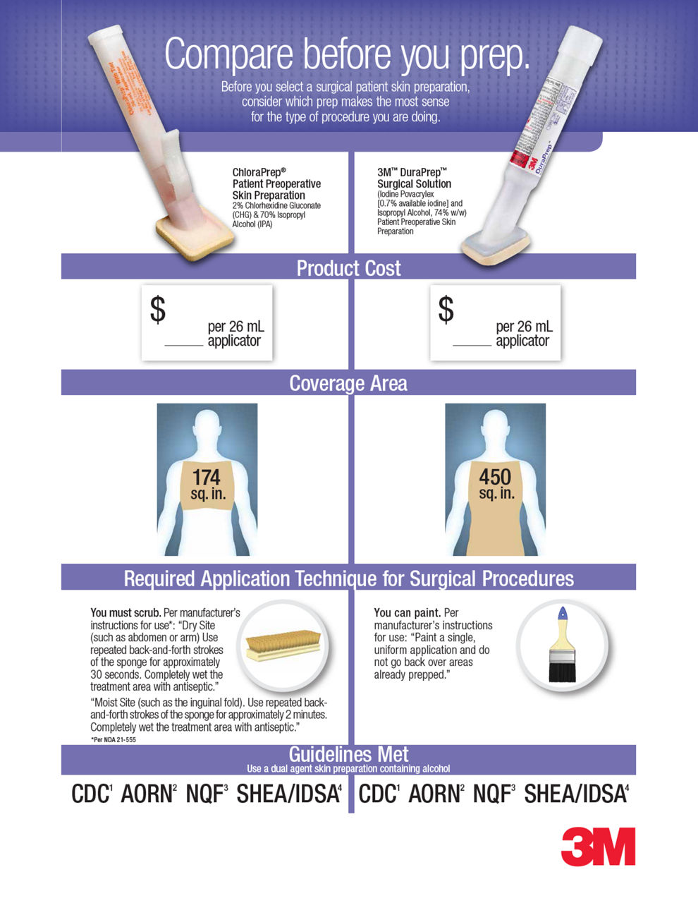 DuraPrep Surgical Solution Comparison Poster