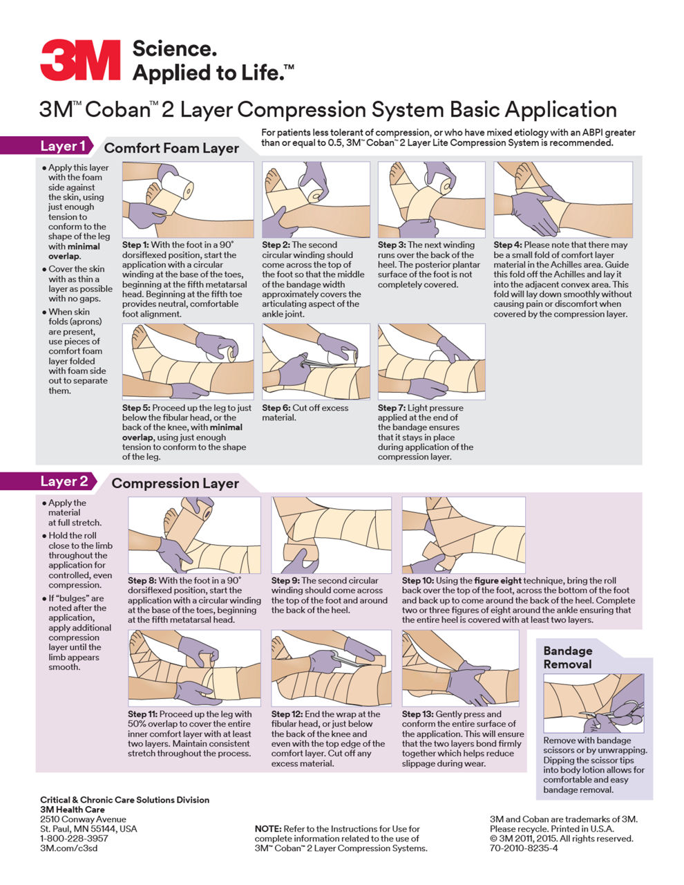 3M™ Coban™ 2 Layer Compression System Basic Application