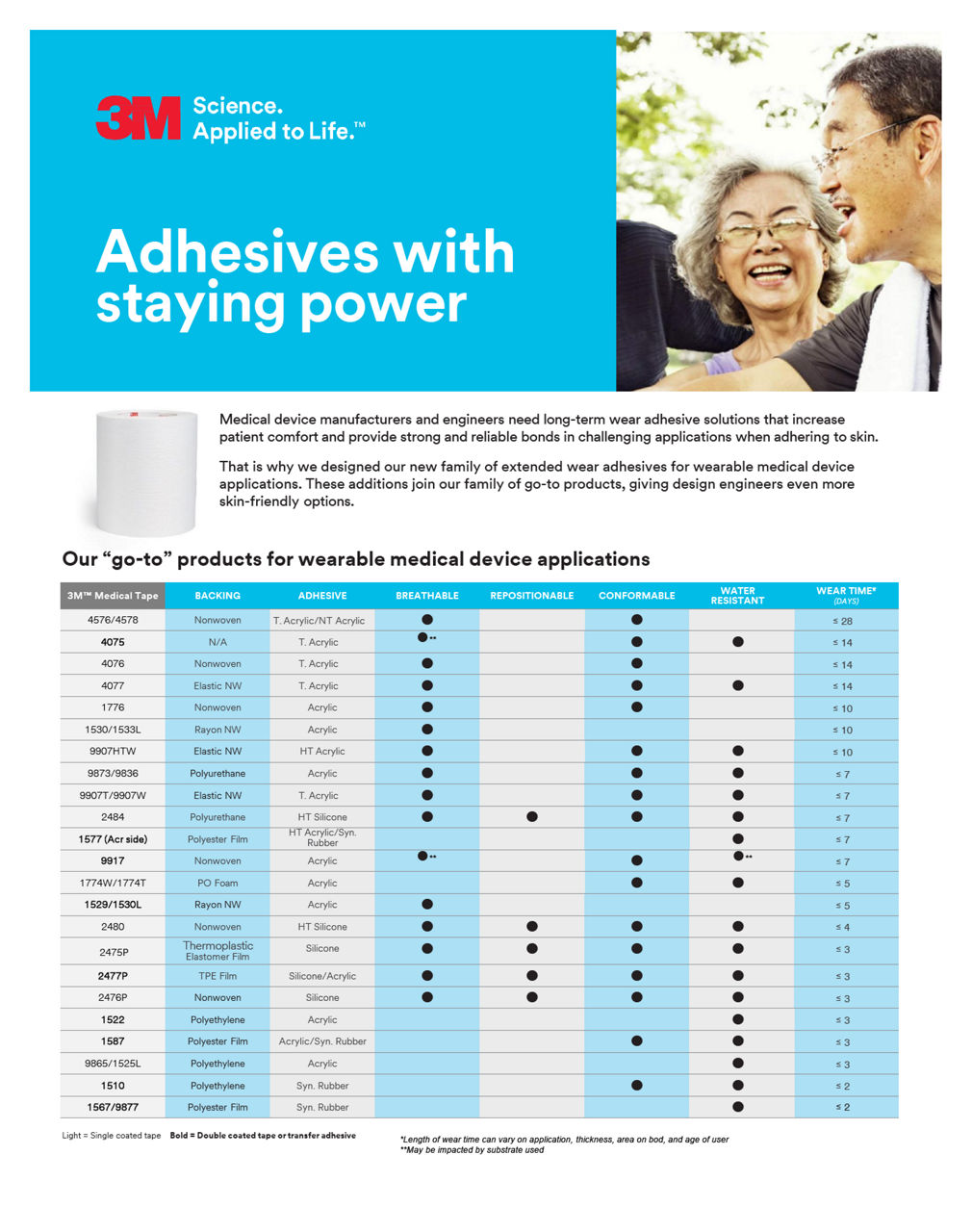 Adhesives with staying power
