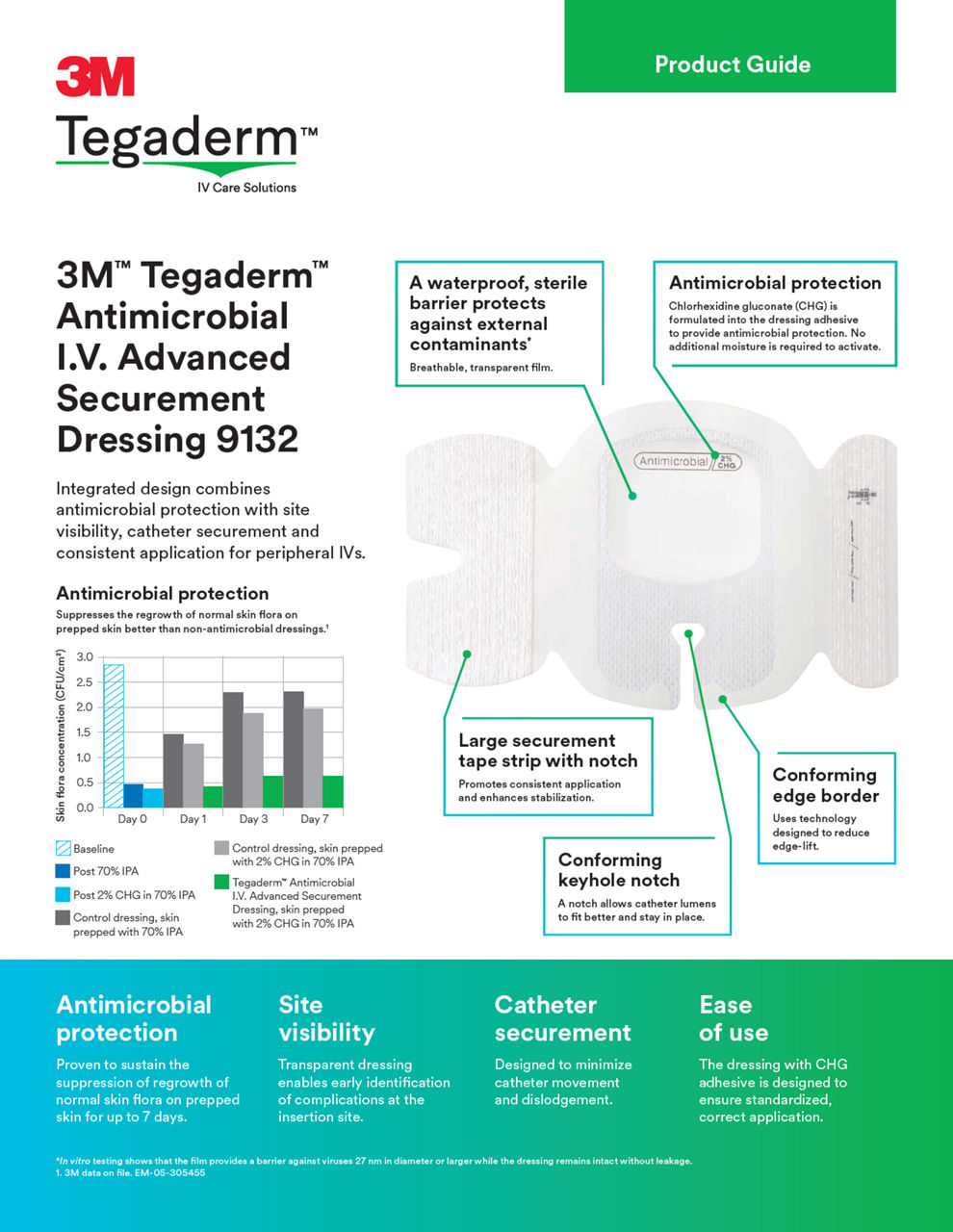 Product Guide: Tegaderm™ Antimicrobial I.V. Advanced 9132