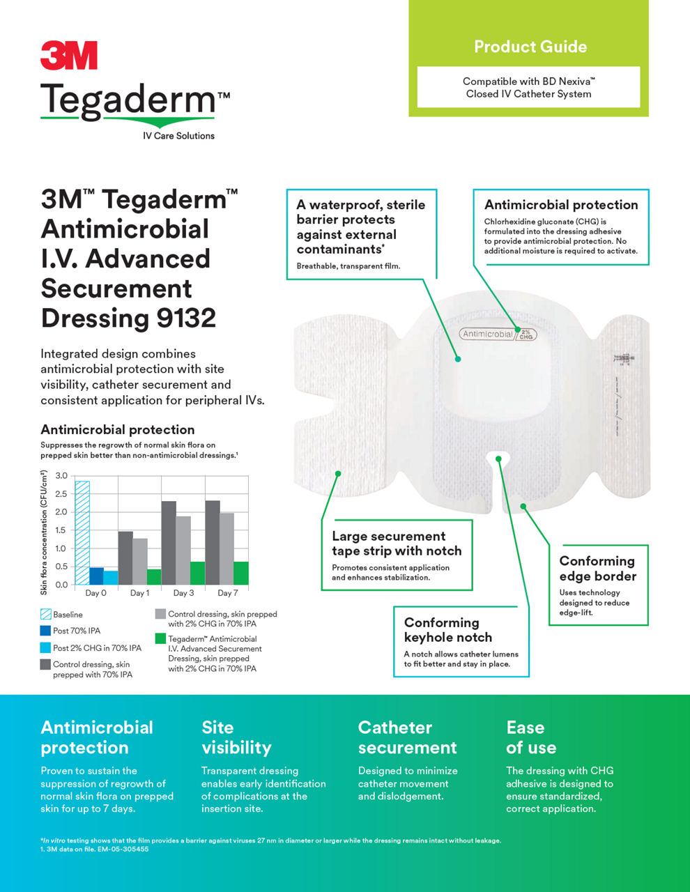 BD Nexiva™ Product Guide: Tegaderm™ Antimicrobial I.V. Advanced 9132