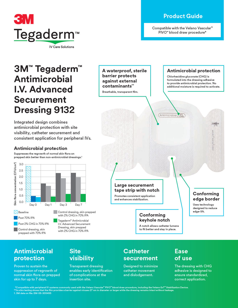 PIVO™ Product Guide: Tegaderm™ Antimicrobial I.V. Advanced 9132