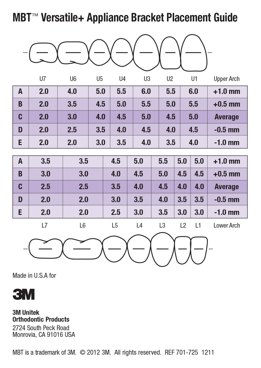 3M™ MBT™ Appliance System Bracket Positioning Guide