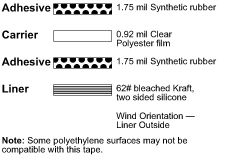 9877 DC Poly Tape illus