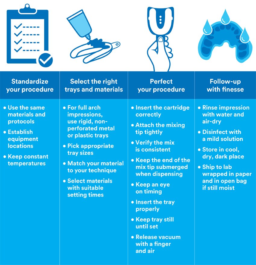 Informative oral care related imagery with a file name of Giuseppe-Chiodera-Fig.-8_rz.jpg shown on Solventum's "Brain Floss" blog