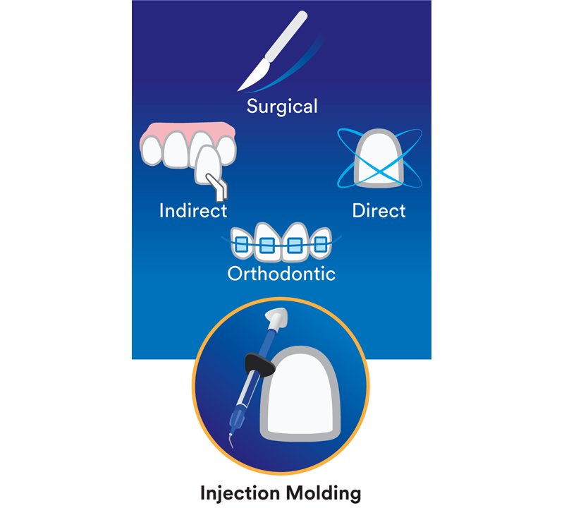 Informative oral care related imagery with a file name of GlassIonomer_Story5.jpg shown on Solventum's "Brain Floss" blog