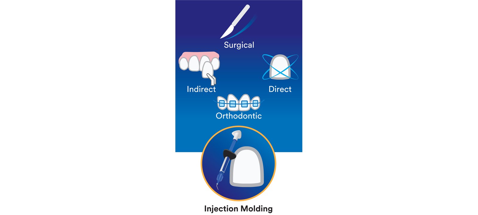 Informative oral care related imagery with a file name of GlassIonomer_Story5.jpg shown on Solventum's "Brain Floss" blog