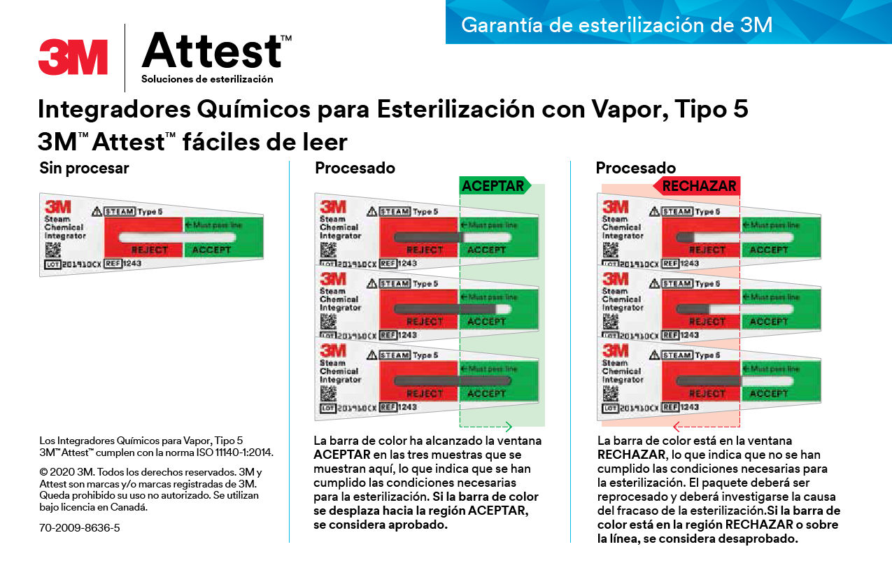 3M Attest Poster Integrador Químico Tipo 5