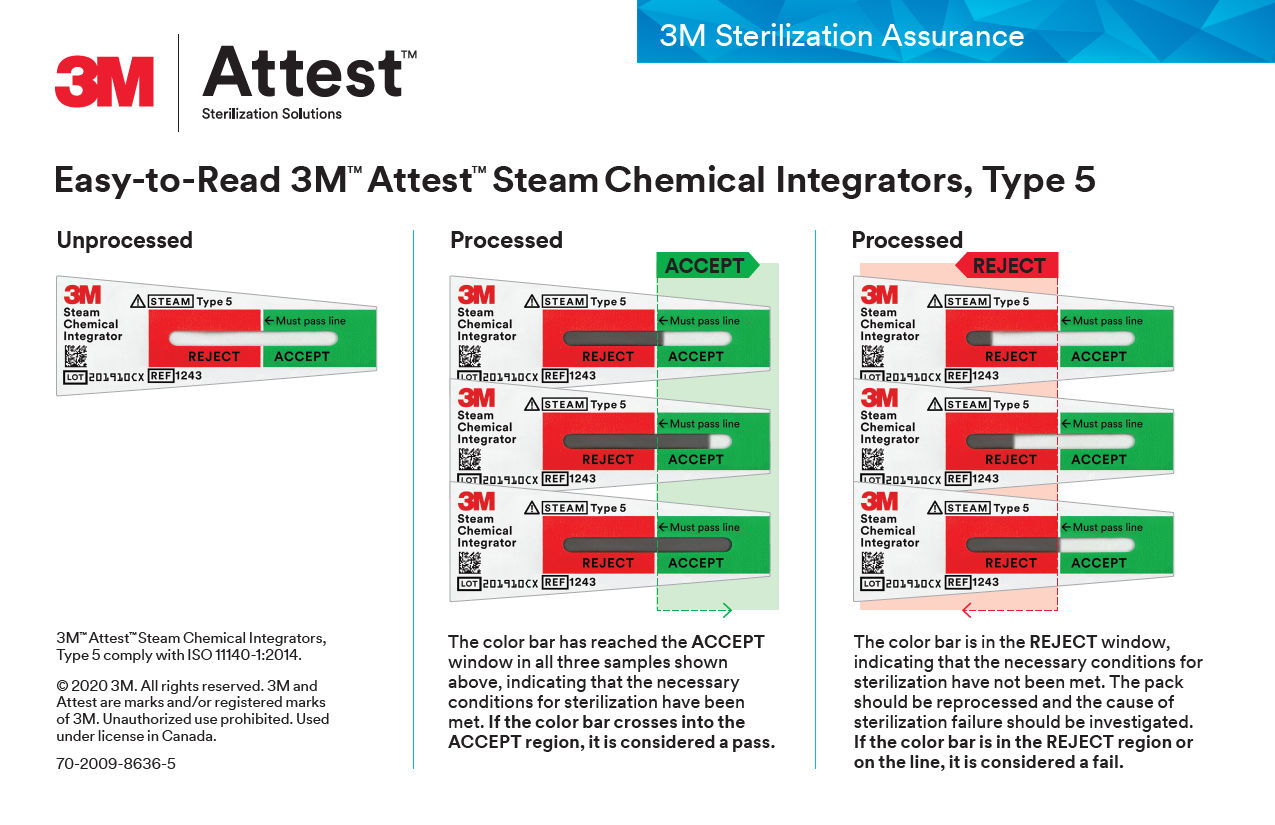 Easy-to-Read 3M™ Attest™ Steam Chemical Integrators, Type 5