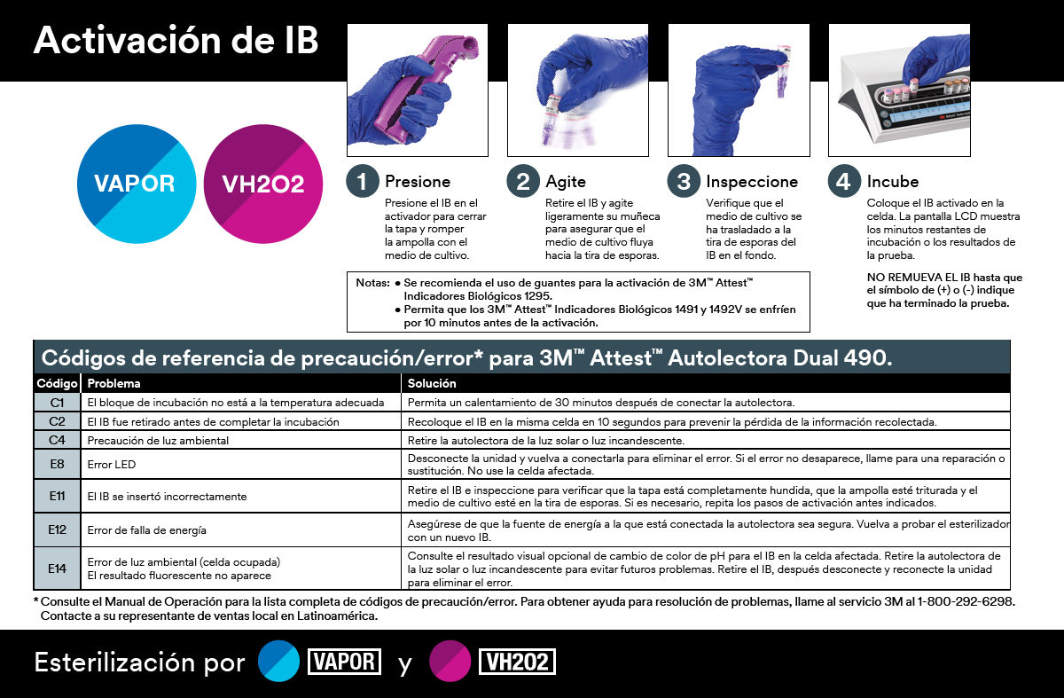 3M Attest Auto-reader VH2O2 Guía de Activación IB Vapor & VH2O2