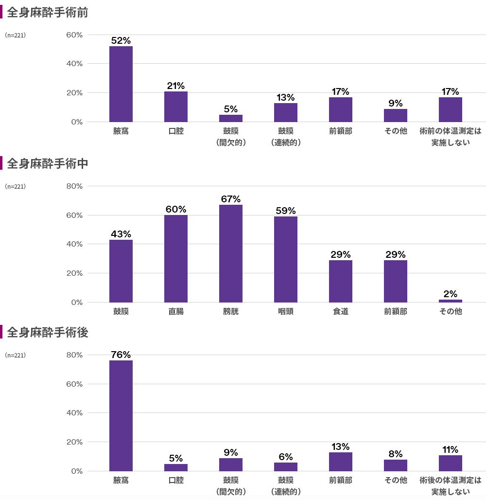 BHTMSwebページ_Graph_4
