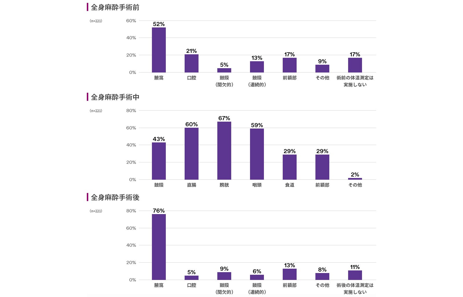 BHTMSwebページ_Graph_4