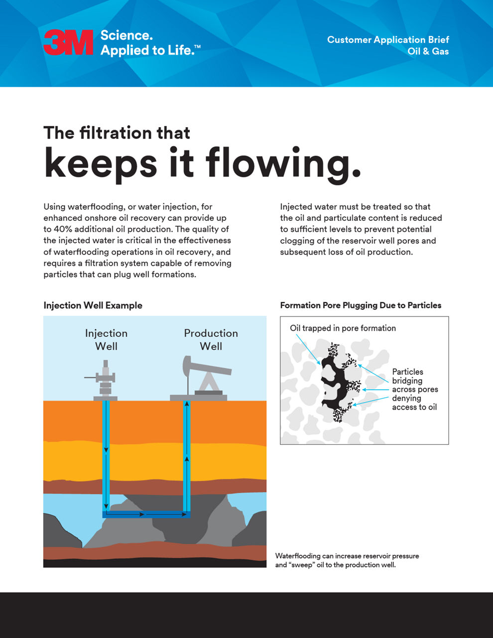 The filtration that keeps it flowing. 