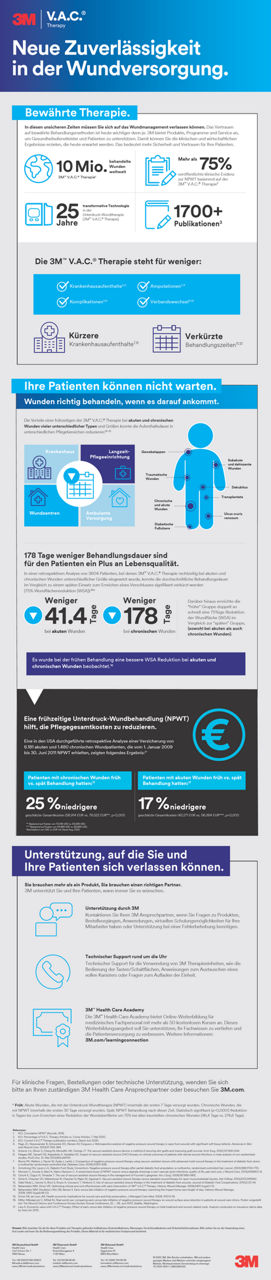 Vorteile einer frühzeitigen V.A.C.-Therapie Überprüfung