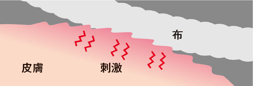 おむつやふき取りによるこすれ