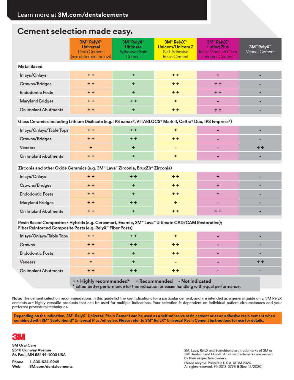 3M™ RelyX™ Cement Selector Flyer