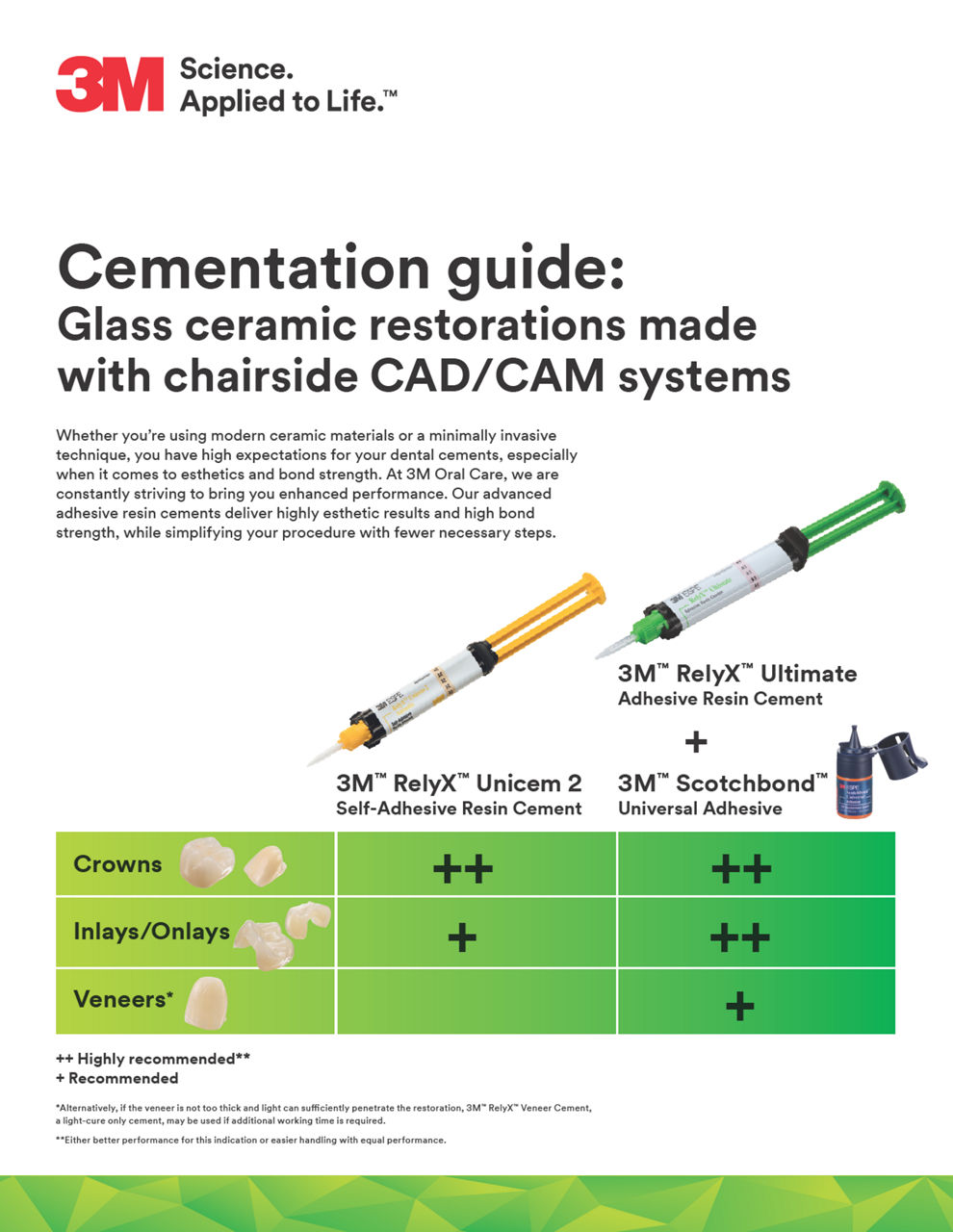 Cementation guide: Glass ceramic restorations made with chairside CAD/CAM systems