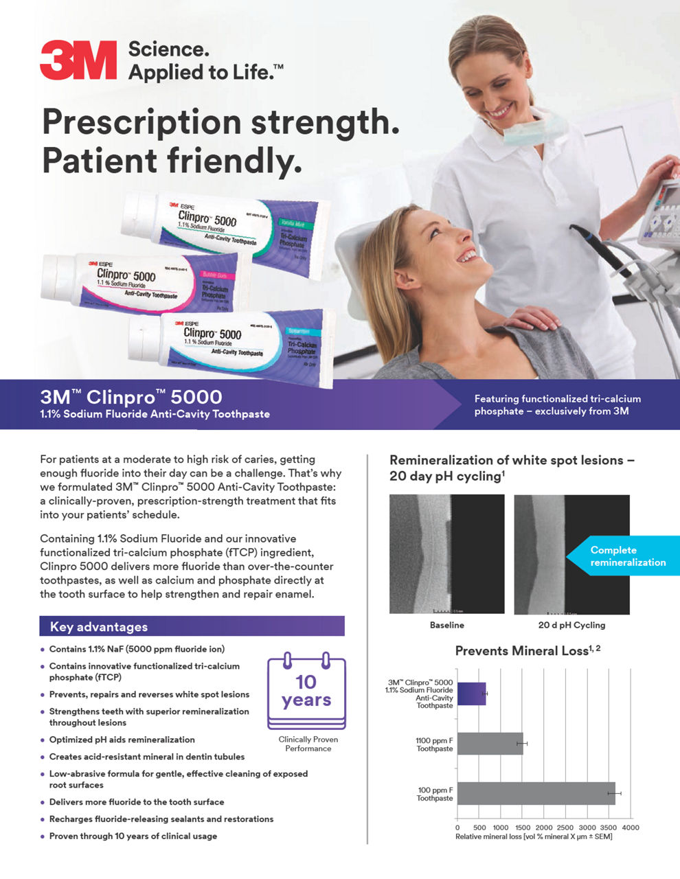 Prescription strength. Patient friendly