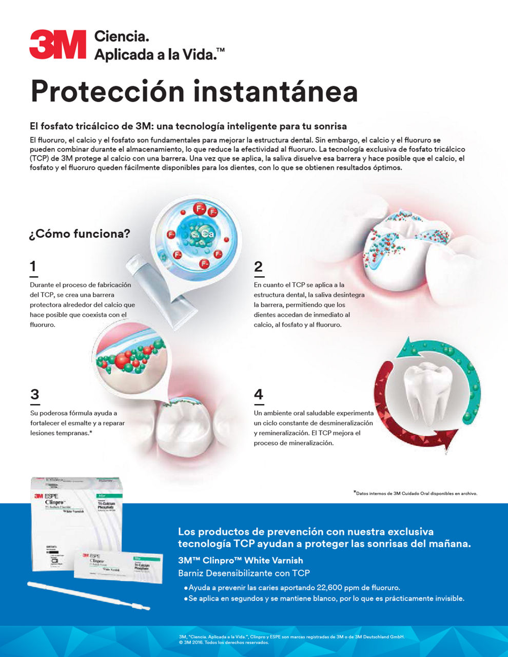 Clinpro White Varnish TCP Español LA