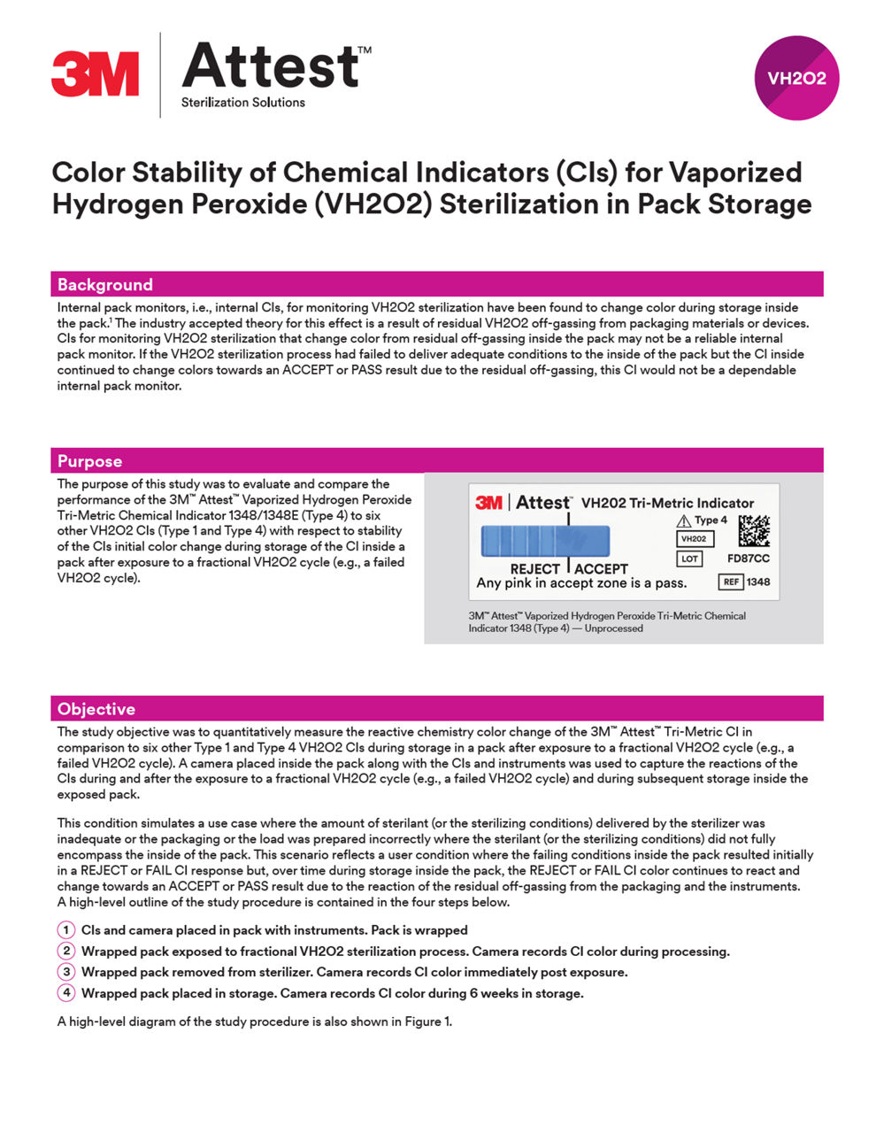 Color Stability of Chemical Indicators (CIs) for Vaporized Hydrogen Peroxide (VH2O2) Sterilization in Pack Storage