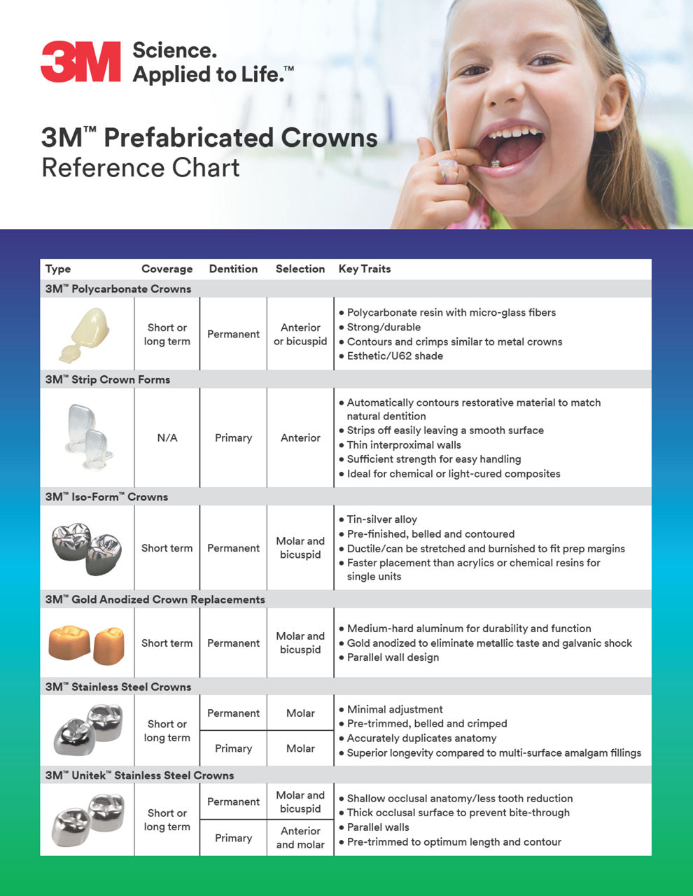 3M™ Prefabricated Crowns