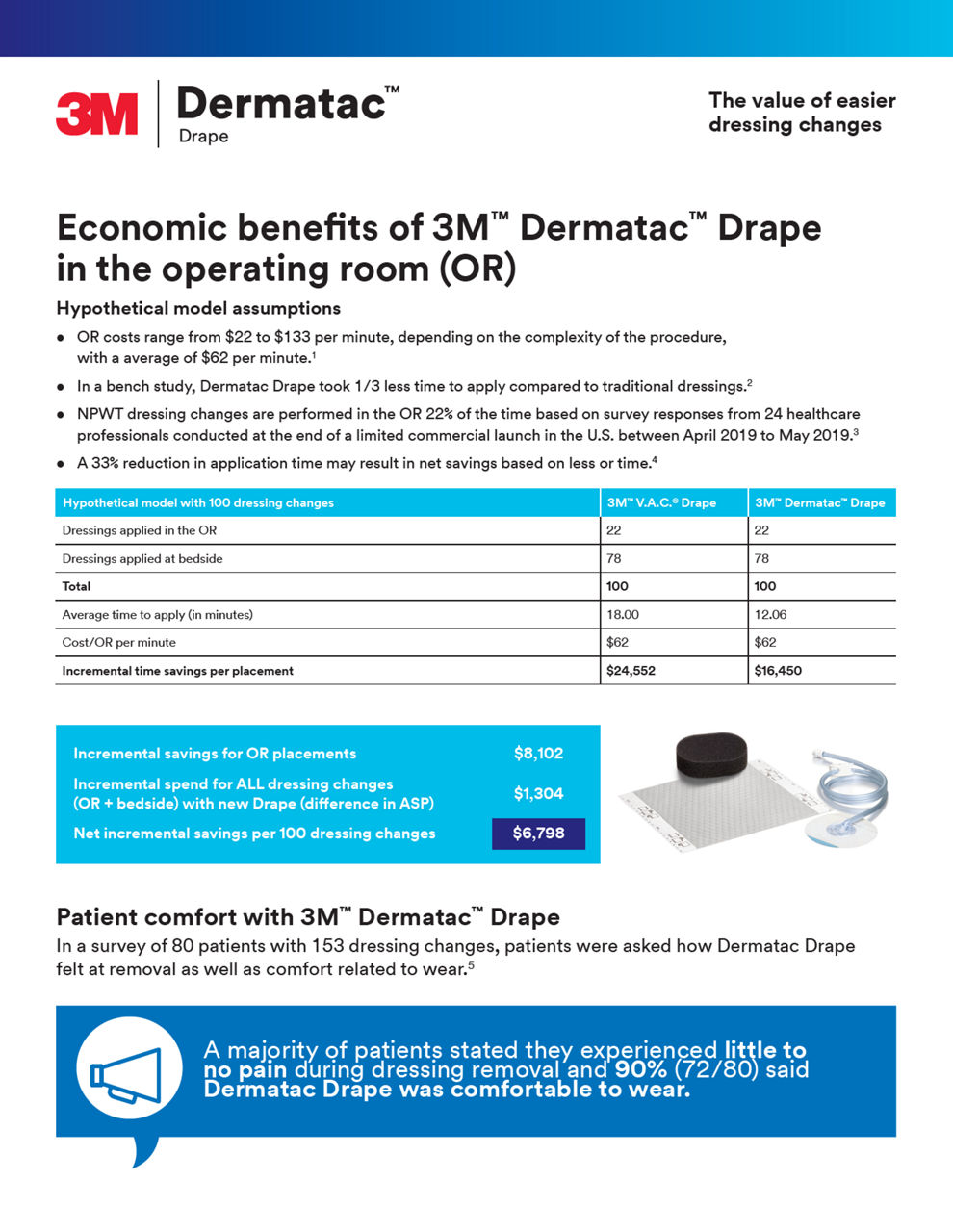 Economic benefits o f 3M™ Dermatac™ Drape in the operating room (OR) 