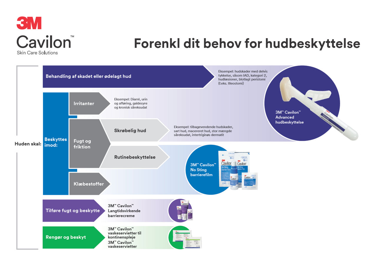 Med People Cavilon Advanced 003 Email