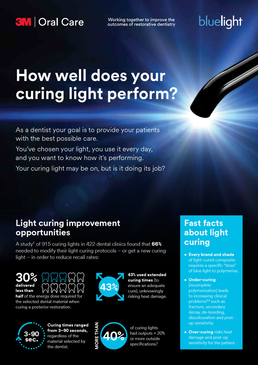 CheckMARC - How well does your curing light perform