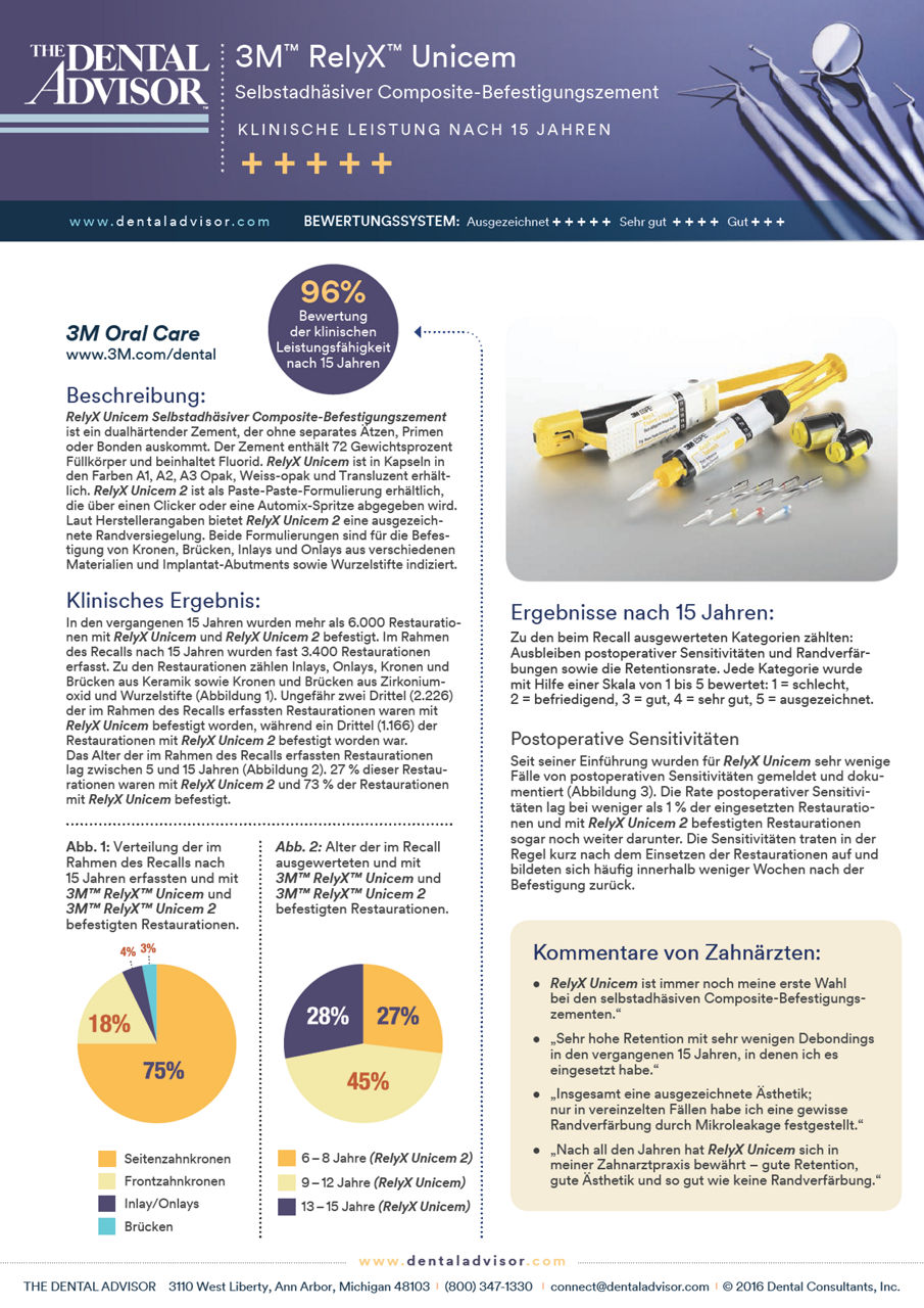 3M™ RelyX™ Unicem Dental Advisor Studie