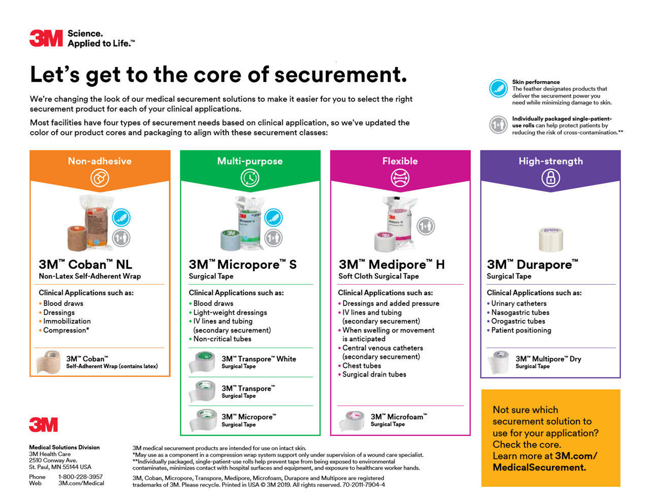 3M™ Medical Solutions Selection Guide