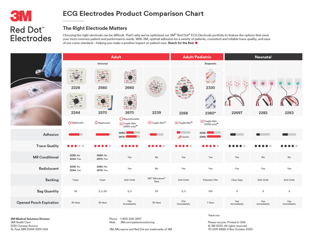 ECG electrodes product comparison chart preview