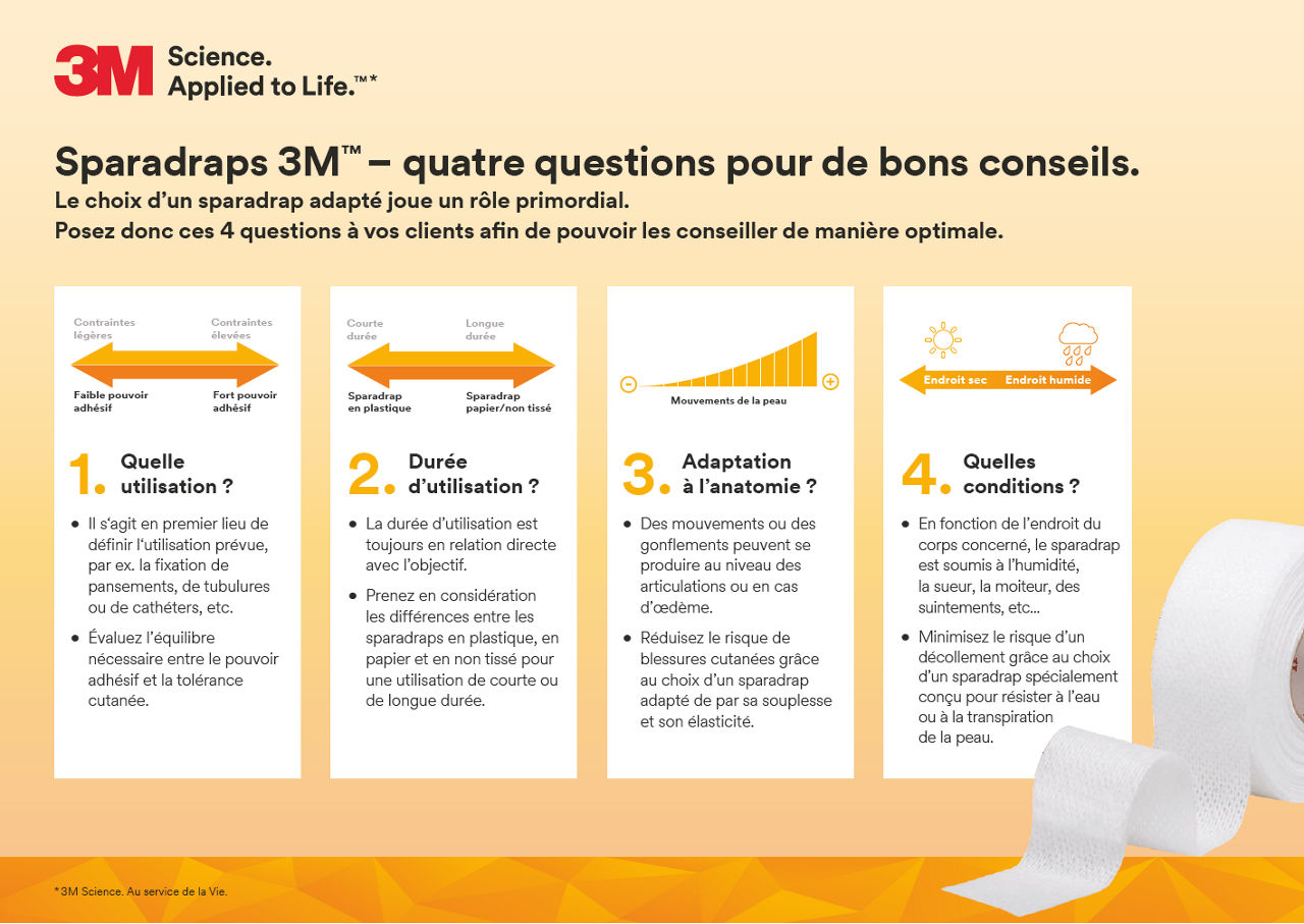 3MTM Fiche Conseil Sparadraps