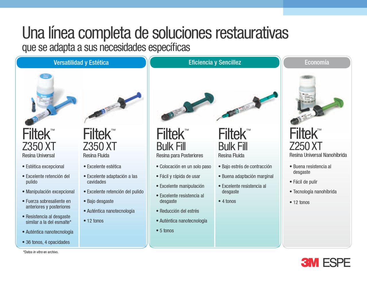 Filtek_Restorative_Comparison_Sheet_LA_APAC_MEA-ESP-LR