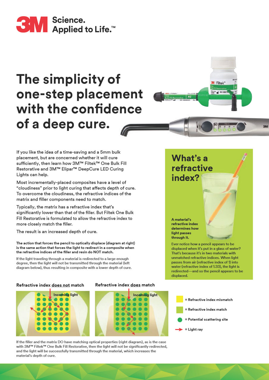 Filtek™ One Bulk Fill - Depth of Cure Education