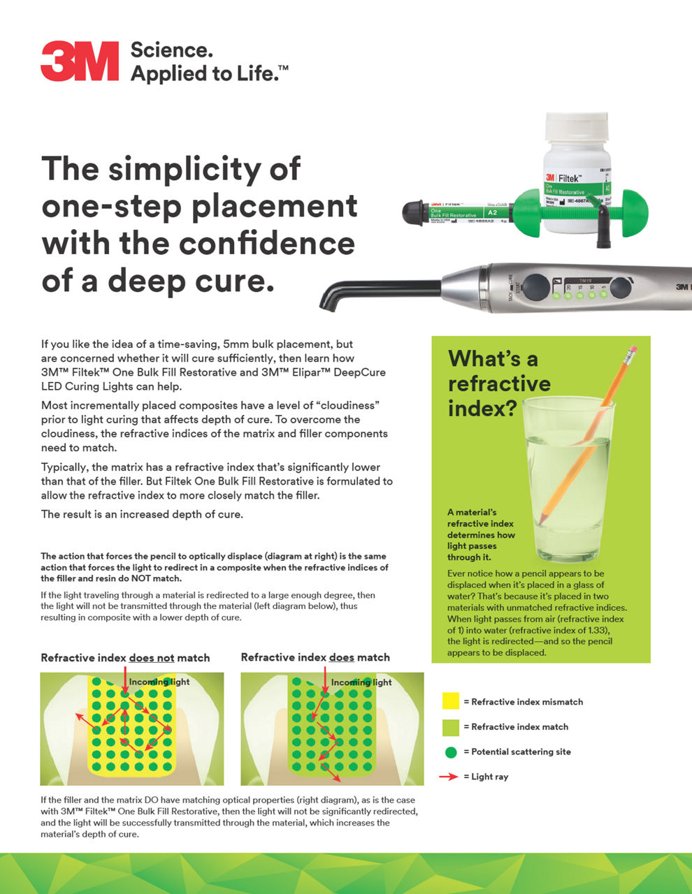 3M™ Filtek™ One Bulk Fill Restorative The Simplicity of One-Step Cure